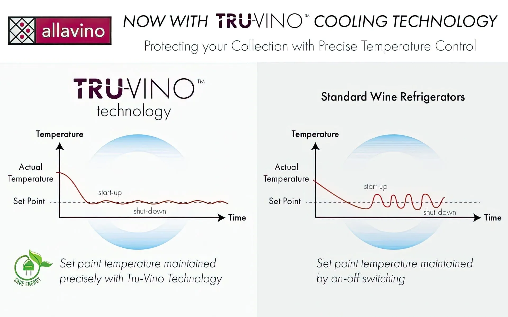 15" Wide FlexCount II Tru-Vino 30 Bottle Dual Zone Stainless Steel Right Hinge Wine Refrigerator