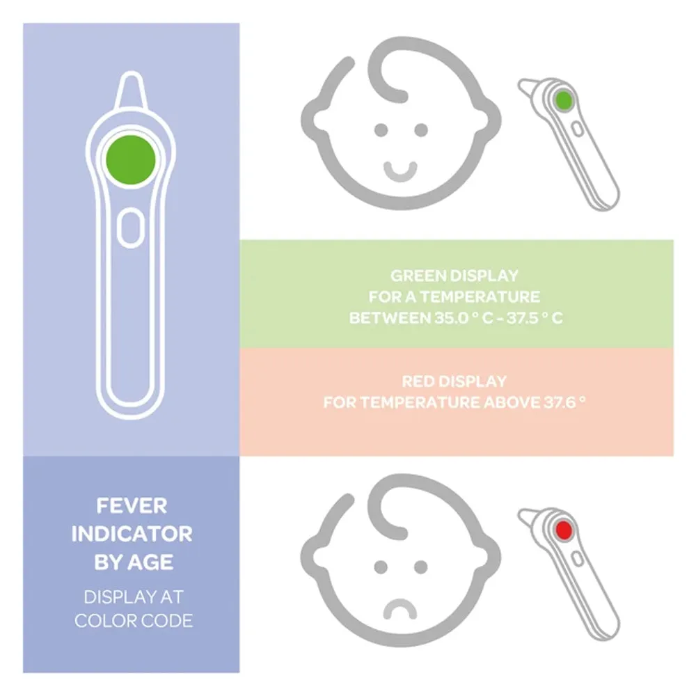 Beaba Infra-red Thermometer